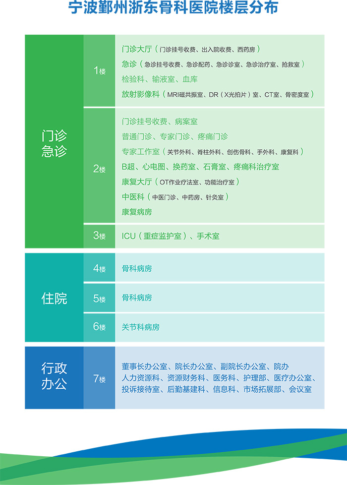 楼层分布01.jpg