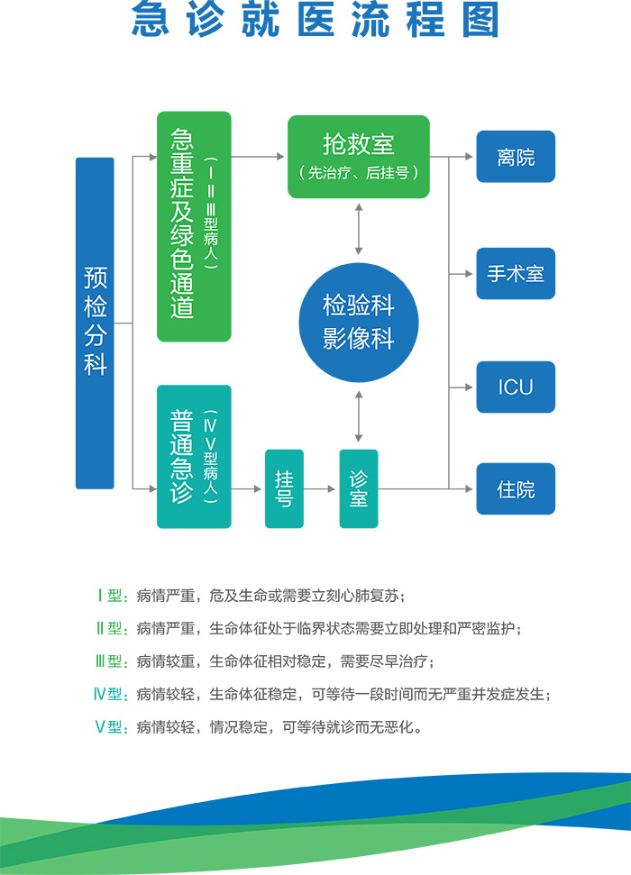 急诊就医流程图01.jpg