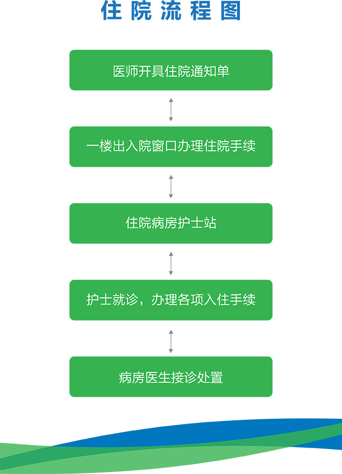 住院流程图01.jpg